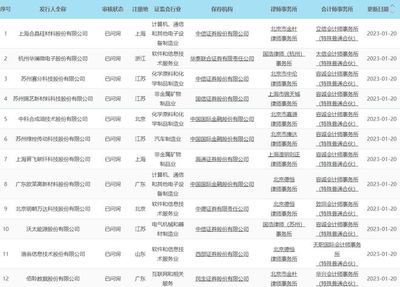 政策與產業雙驅動 十部門印發消除宮頸癌計劃，晶科能源與晶科微電子協同發展