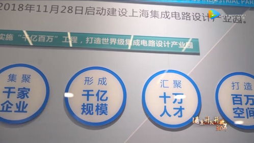 上海集成電路設(shè)計(jì)產(chǎn)業(yè)園 晶科微電子助力打造“中國(guó)芯”，驅(qū)動(dòng)產(chǎn)業(yè)能級(jí)倍增
