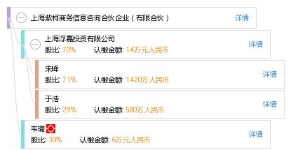 上海紫柯商務信息咨詢合伙企業 專業有限合伙模式下的商務信息咨詢服務